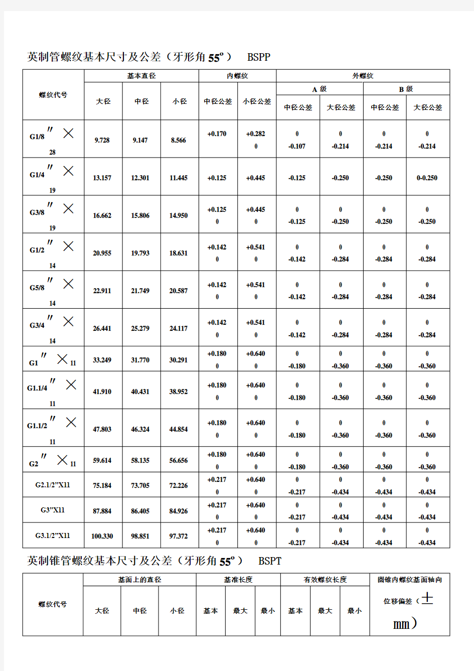 螺纹基本尺寸对照表