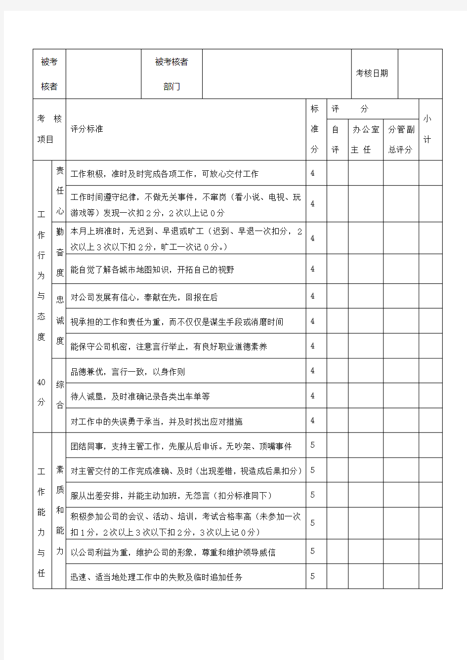 驾驶员绩效考核表