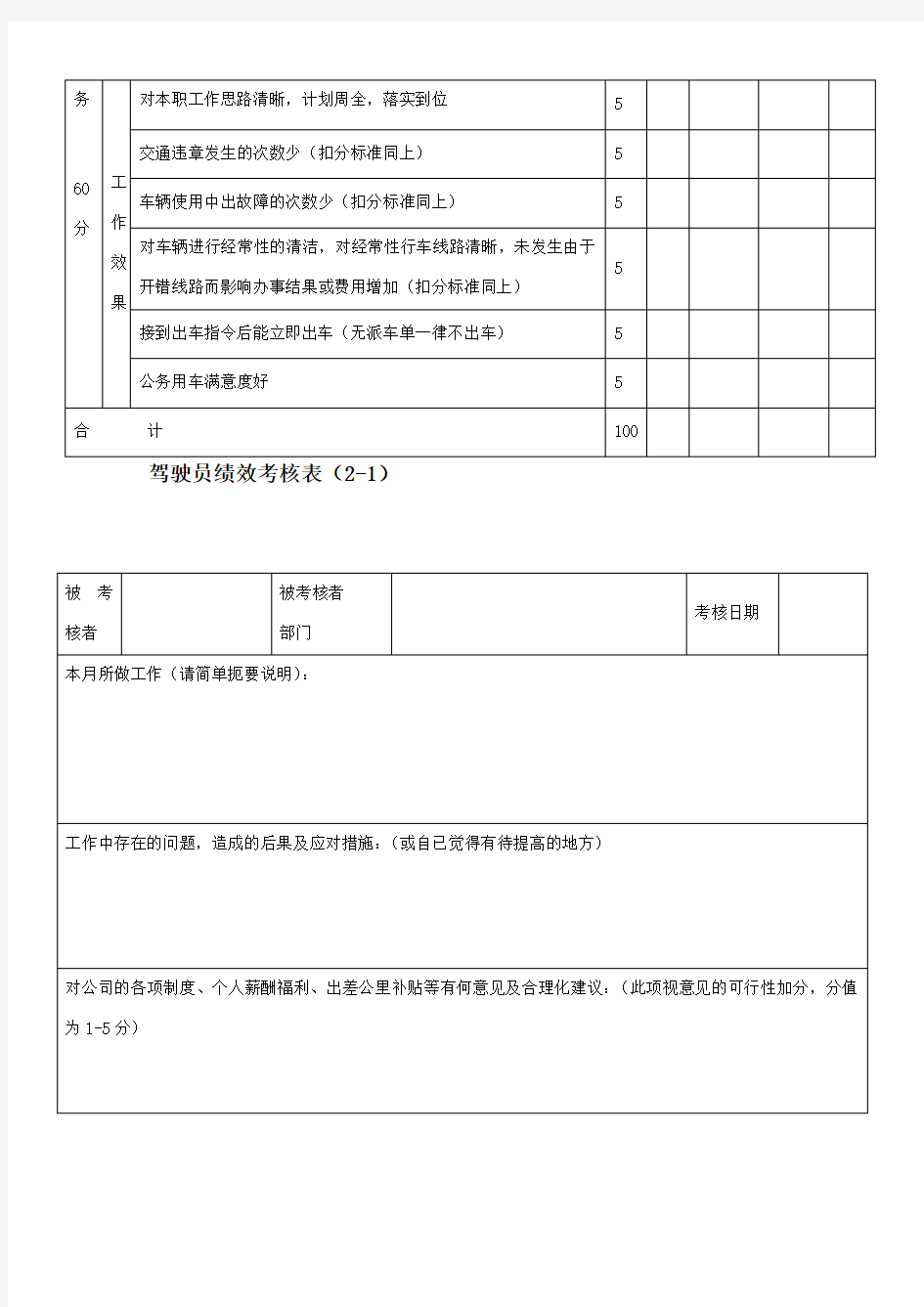 驾驶员绩效考核表