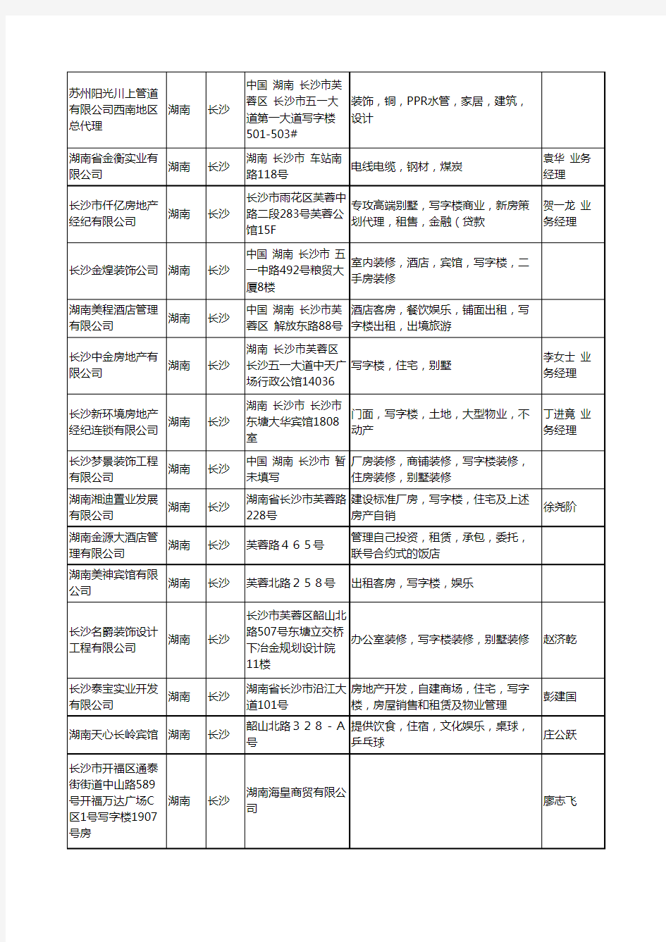 2020新版湖南省写字楼工商企业公司名录名单黄页联系方式大全63家
