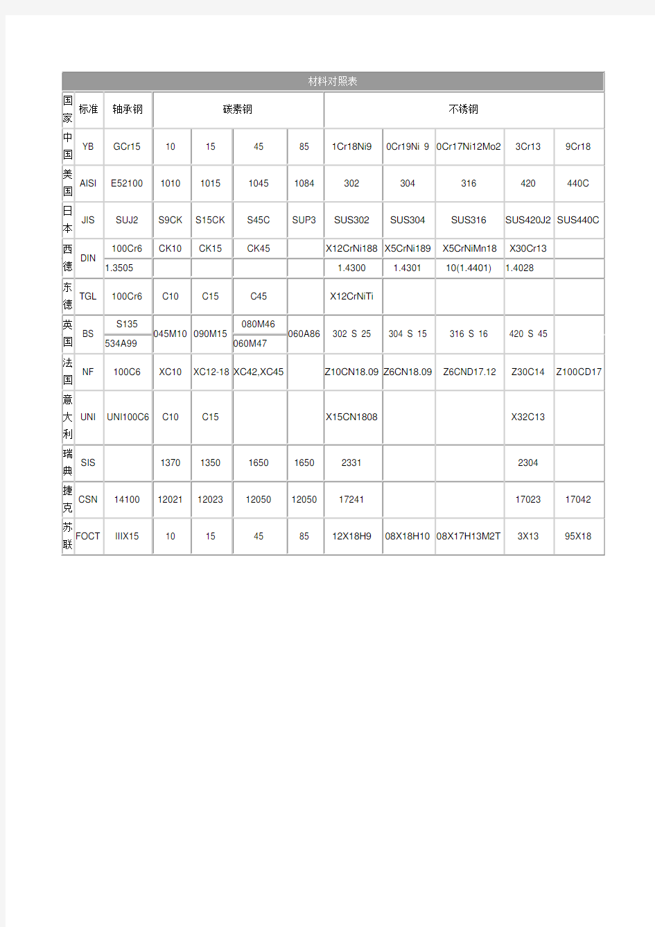 钢球材料_公差等级_美标德标对照表