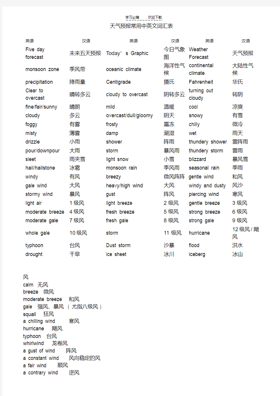 【优质文档】天气预报常用中英文词汇表