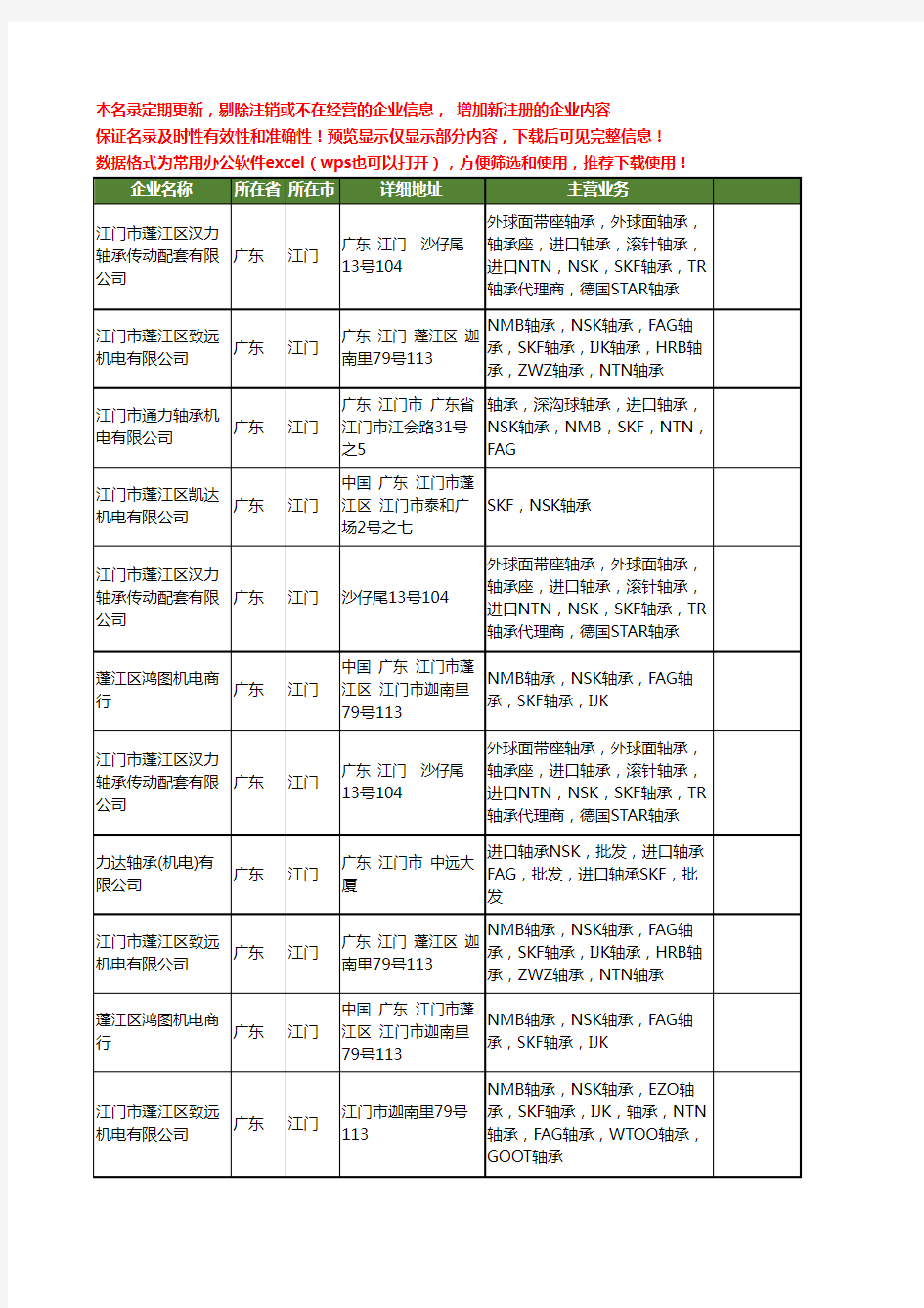 新版广东省江门skf工商企业公司商家名录名单联系方式大全11家