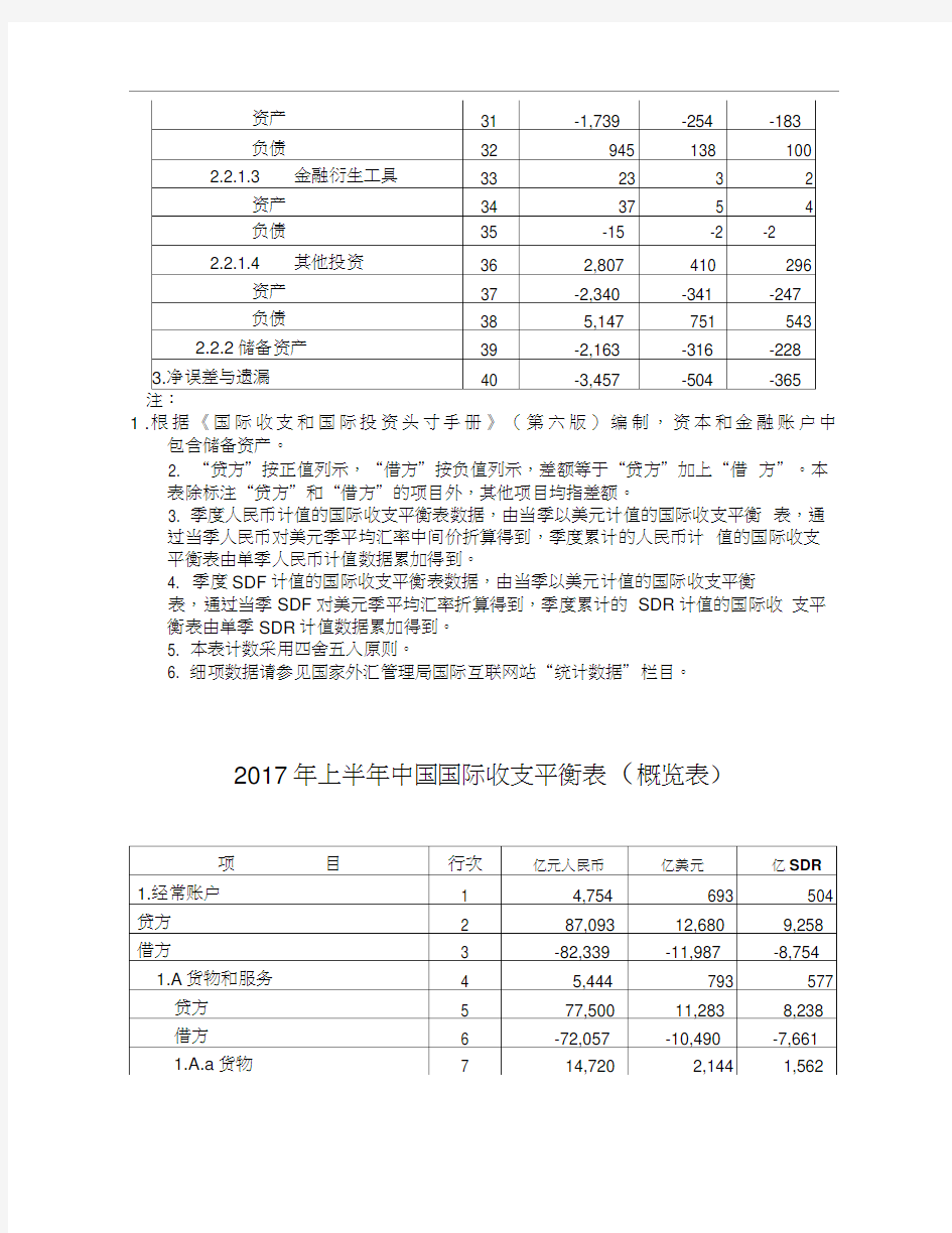 中国国际收支平衡表