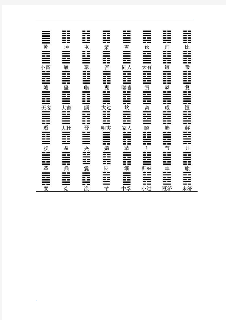 太极八卦图解 (2)