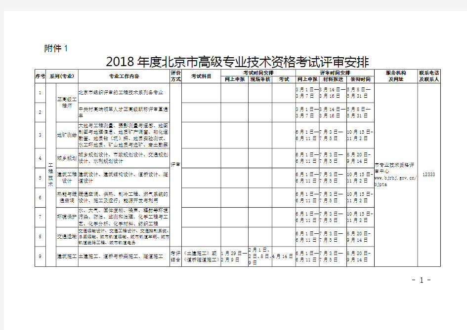 2018年度北京市高级专业技术资格考试评审安排