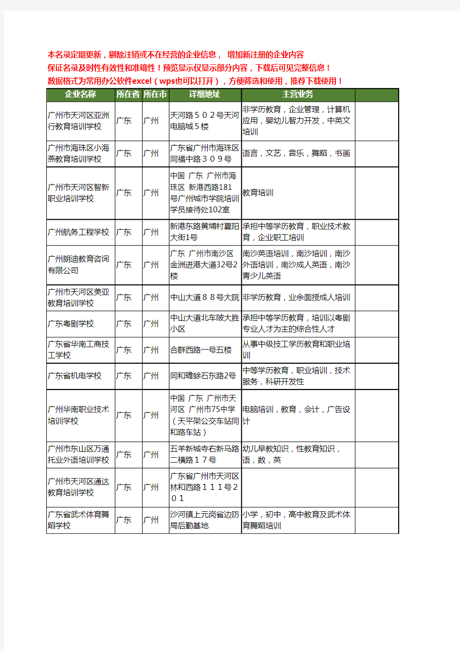 新版广东省广州教育培训学校工商企业公司商家名录名单联系方式大全50家