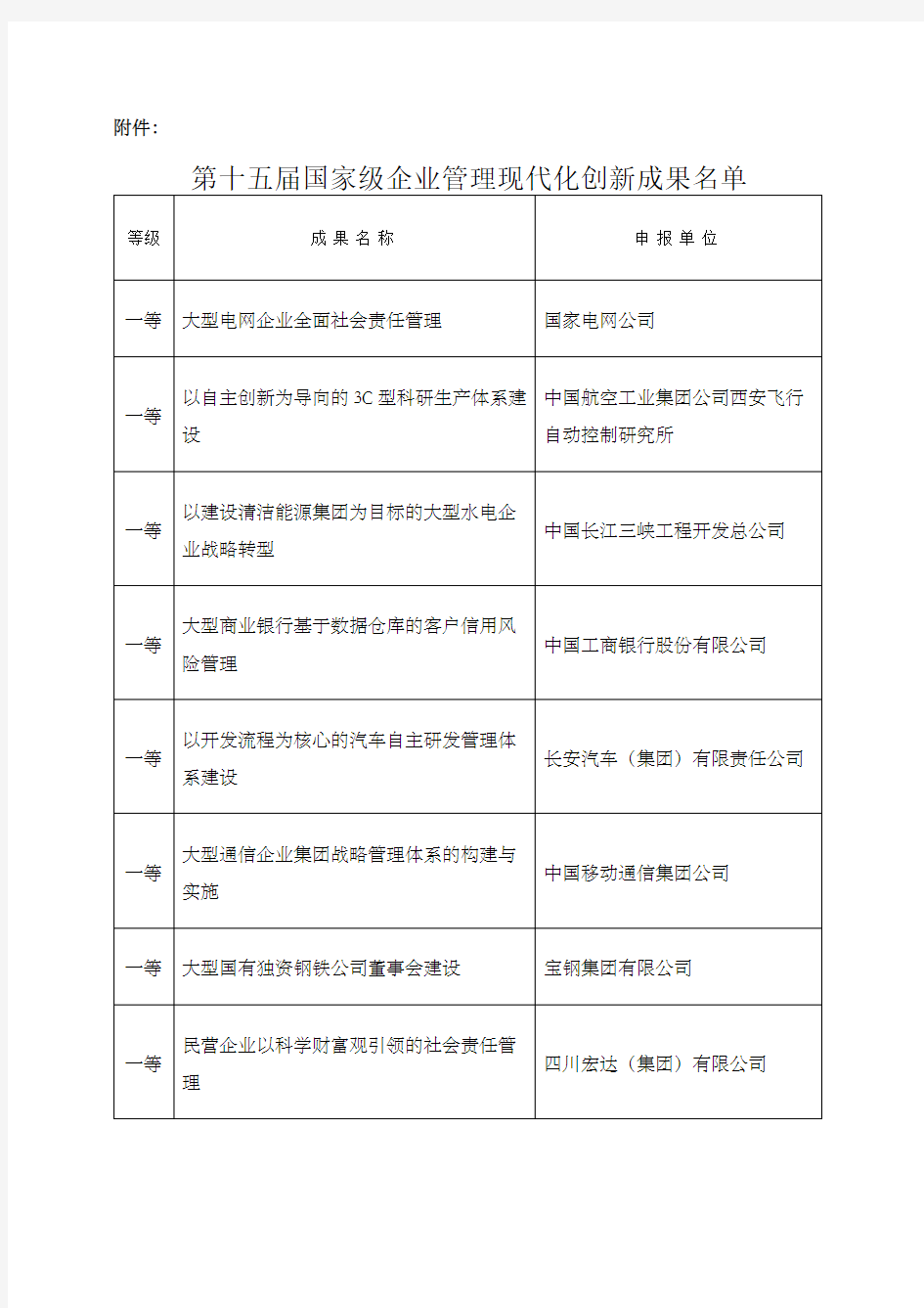 第十五届国家级企业管理现代化创新成果名单