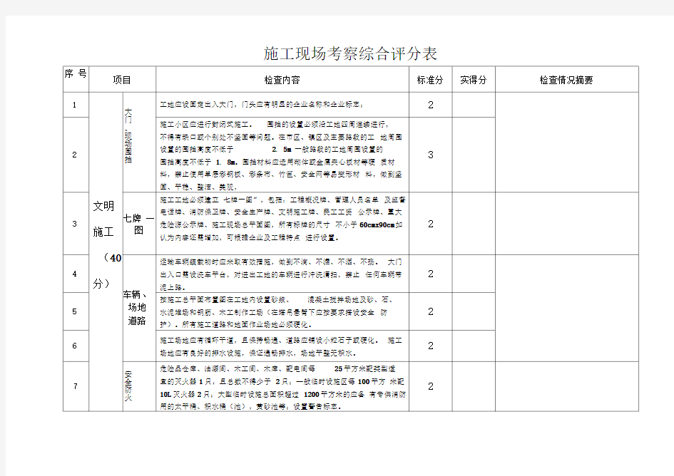 现场施工考核评分表