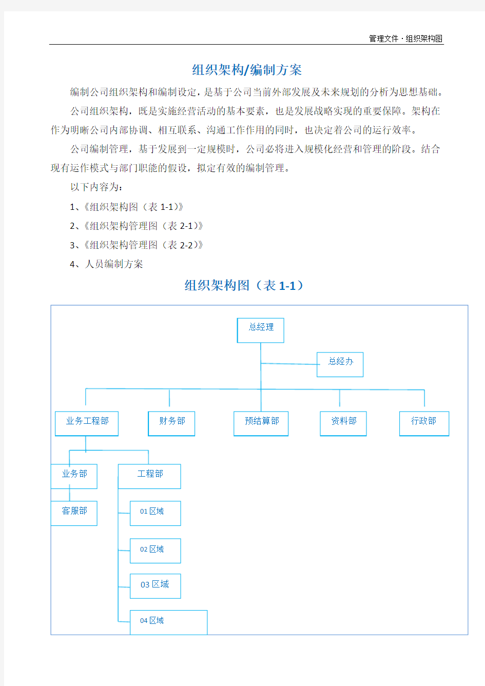 公司组织架构图