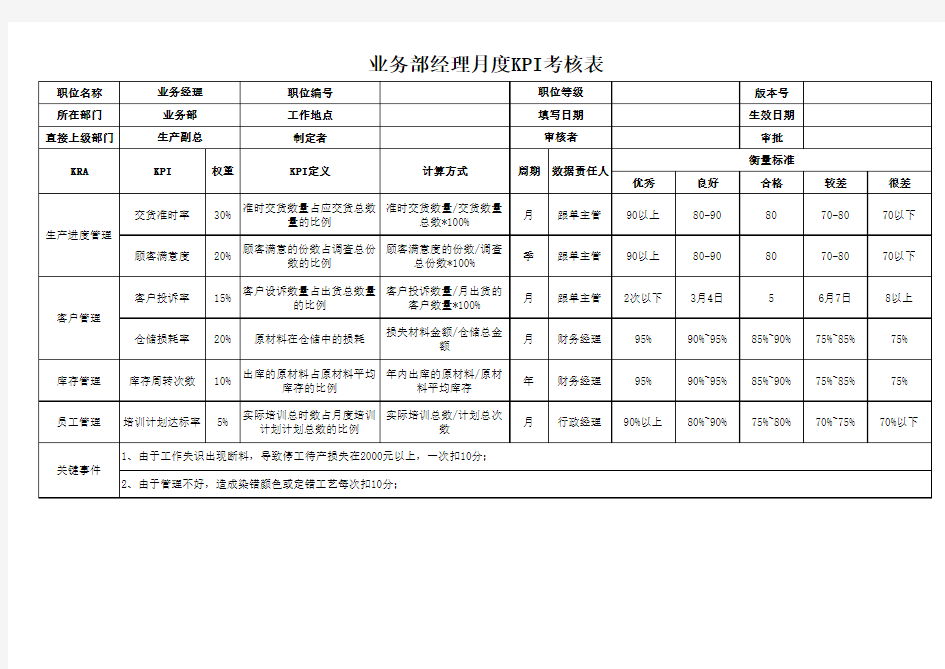 业务部经理月度KPI考核表