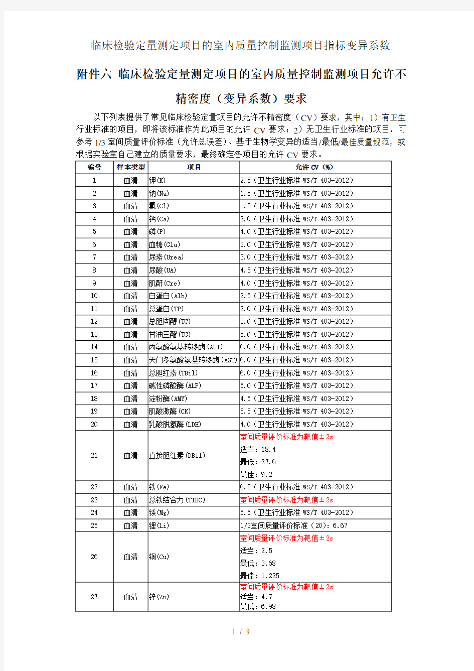 临床检验定量测定项目的室内质量控制监测项目指标变异系数