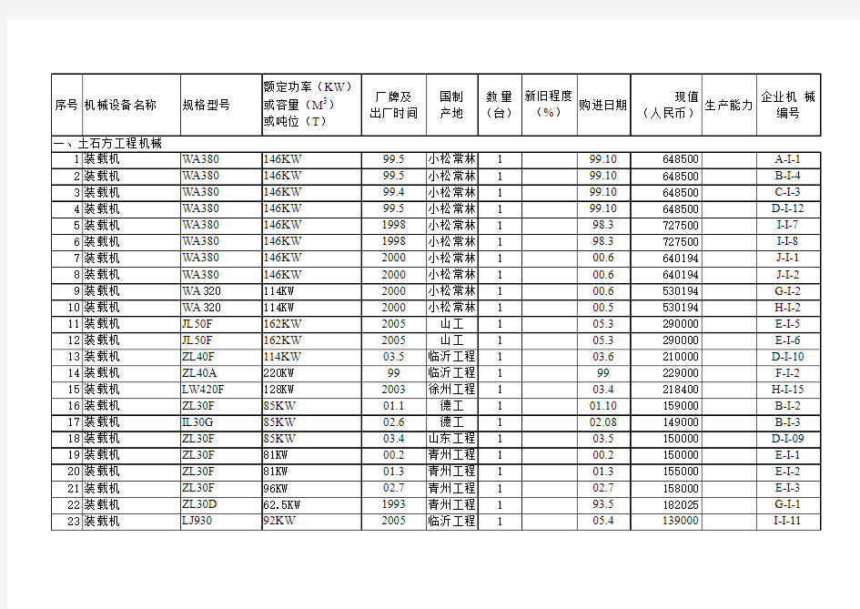 工程施工机械设备表