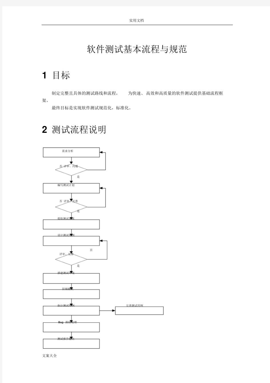 软件测试基本流程与要求规范