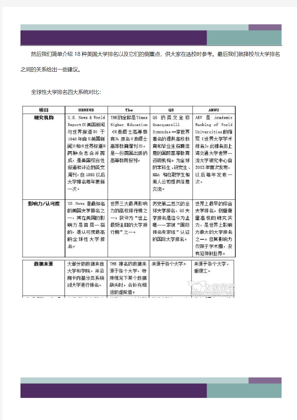 ……18种美国大学排名标准以及侧重点!