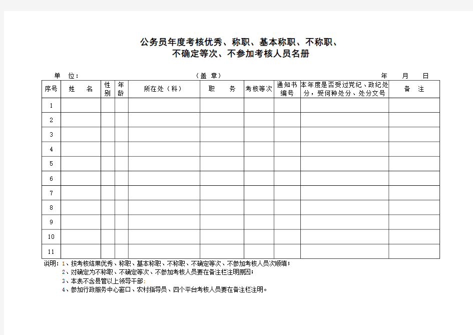 公务员年度考核优秀称职基本称职不称职