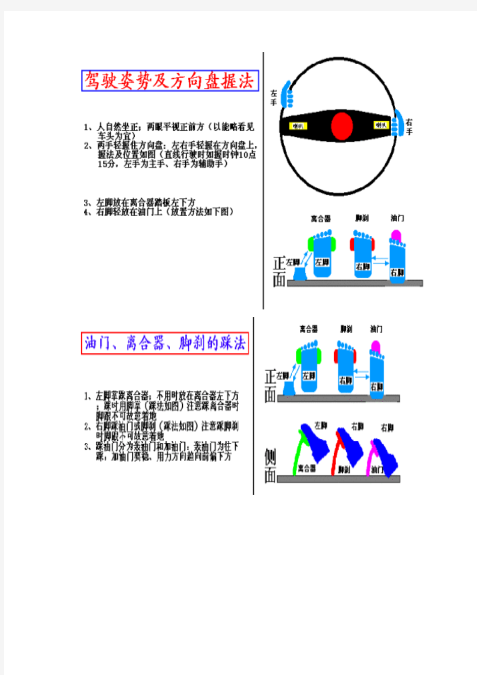 汽车驾驶图解教材