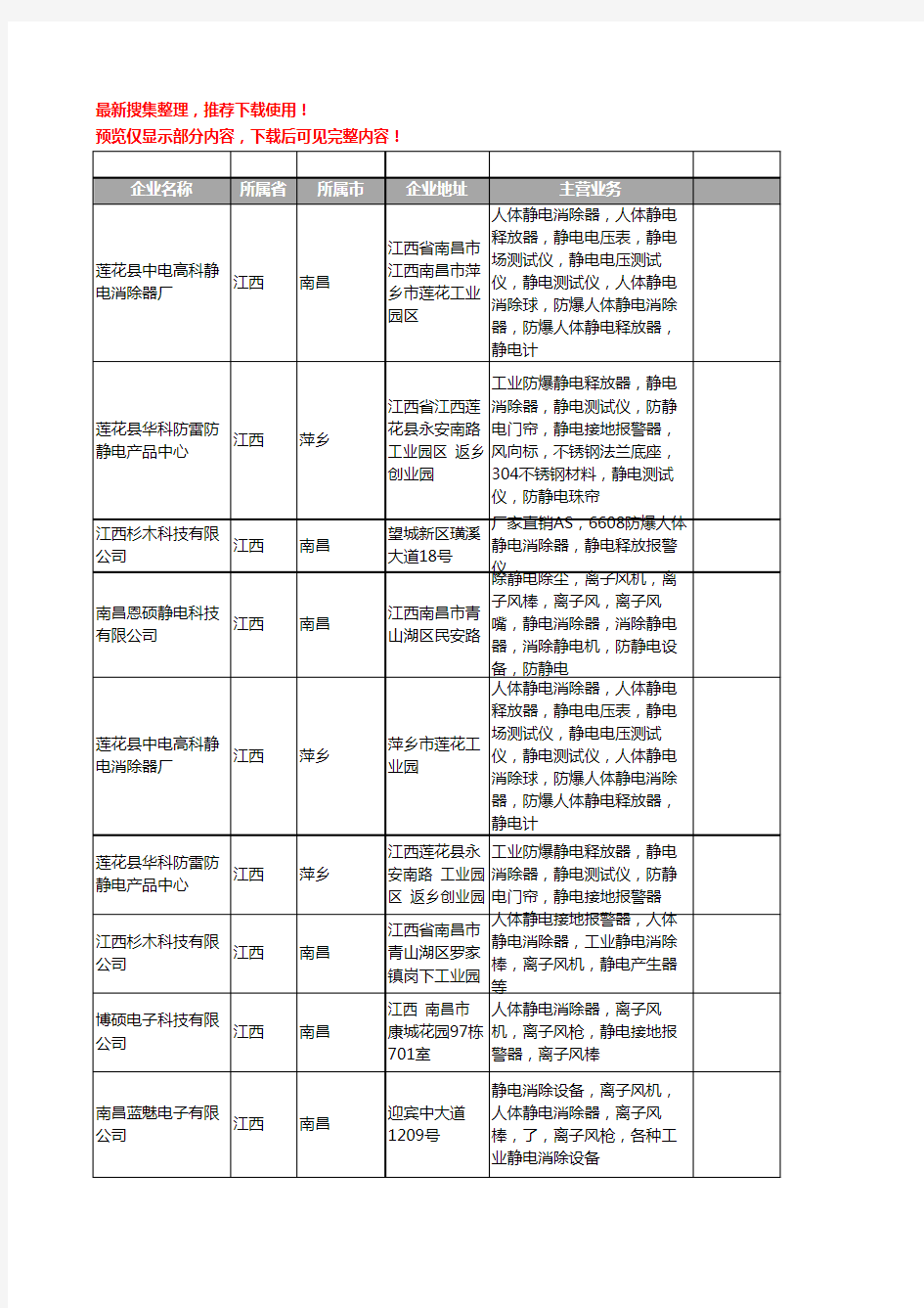 新版江西省静电消除工商企业公司商家名录名单联系方式大全10家