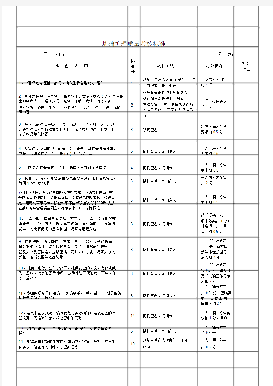 基础护理质量考核标准