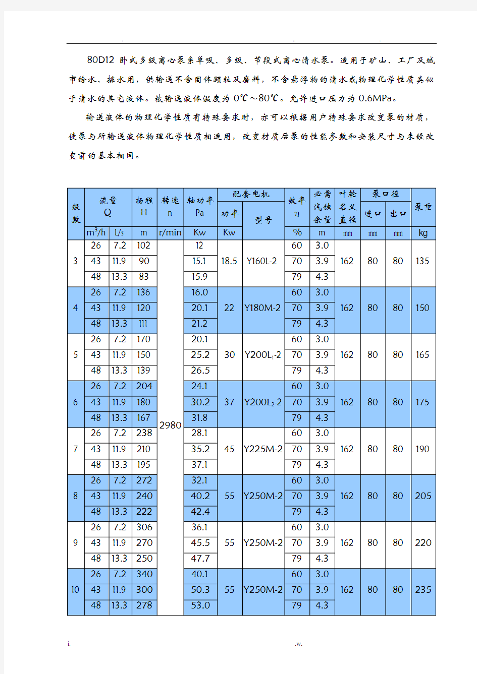 80D12卧式多级离心泵性能参数表-长沙奔腾泵业