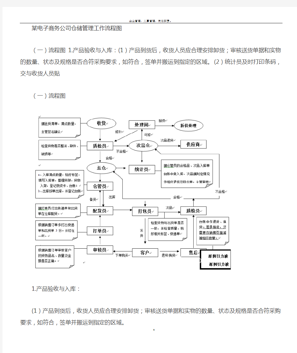 电子商务公司仓储管理工作流程图