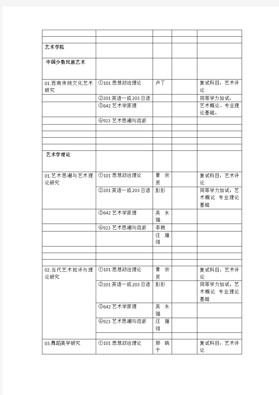 艺术类考研方向