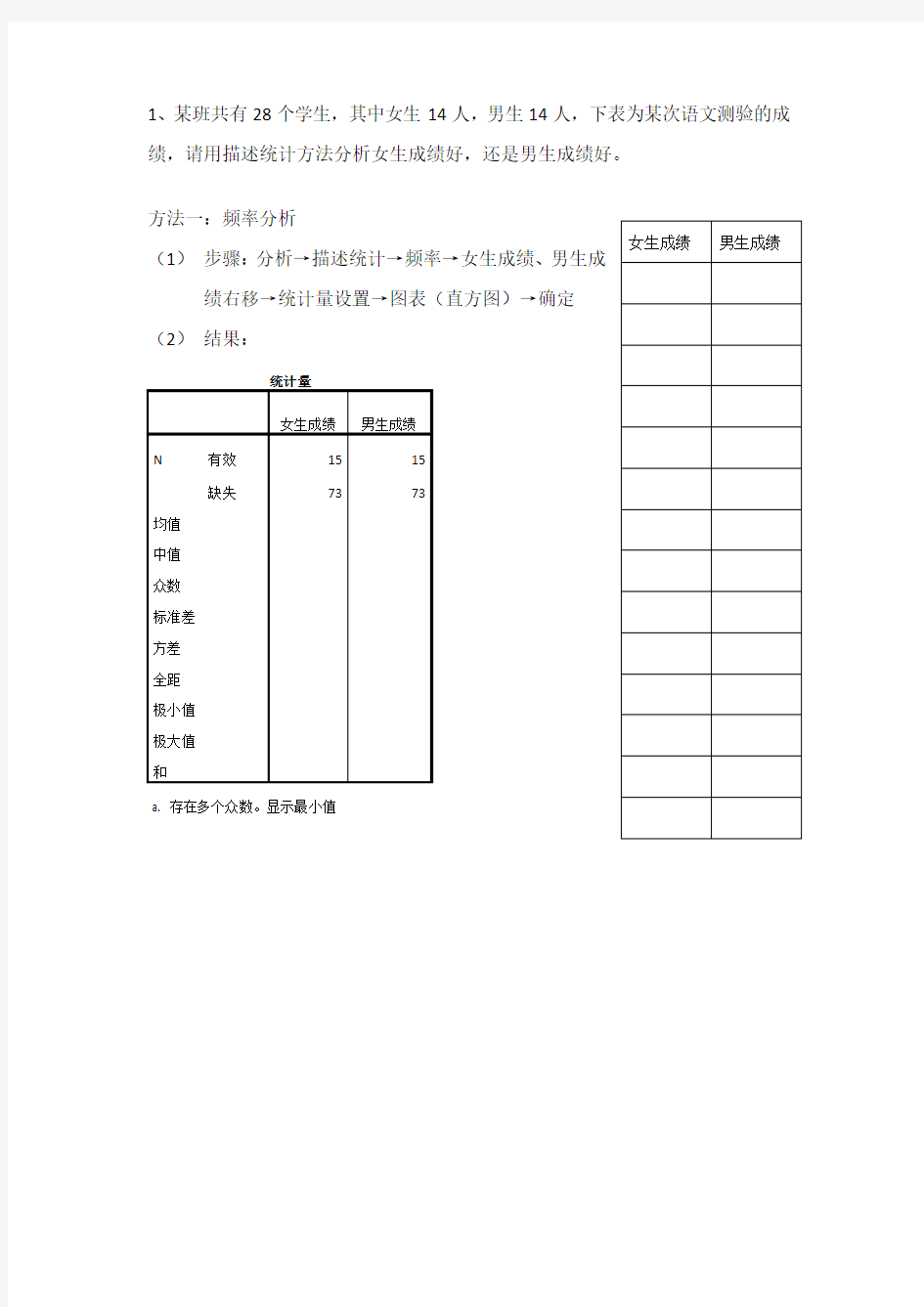 spss案例分析