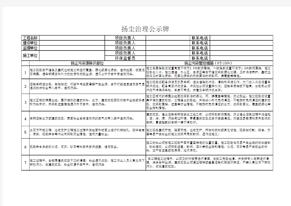 施工扬尘治理公示牌样表(3)