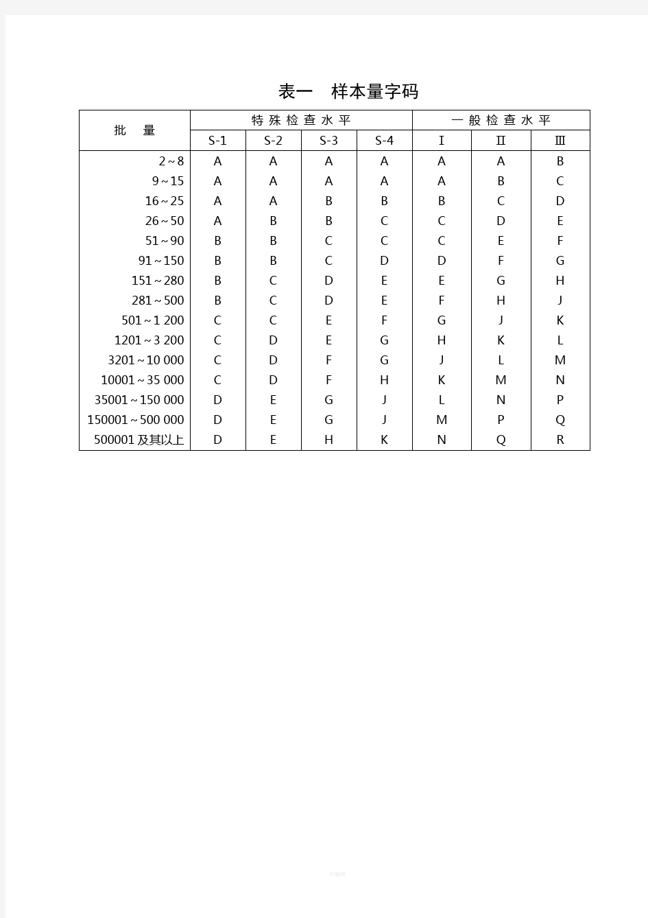 最新国标抽样计划标准GB2828.1-2003