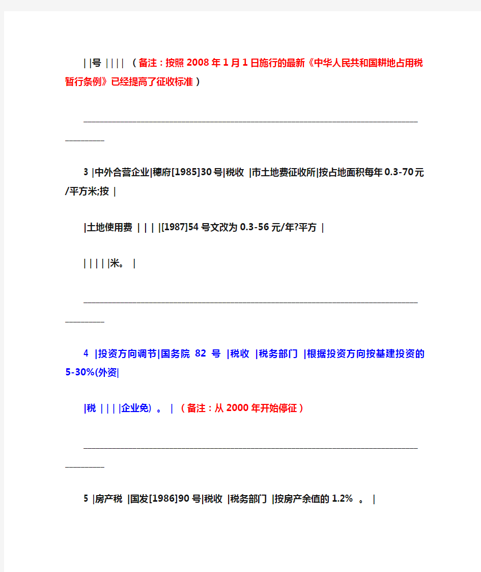 广州市房地产开发经营有关税费一览表(老版本)