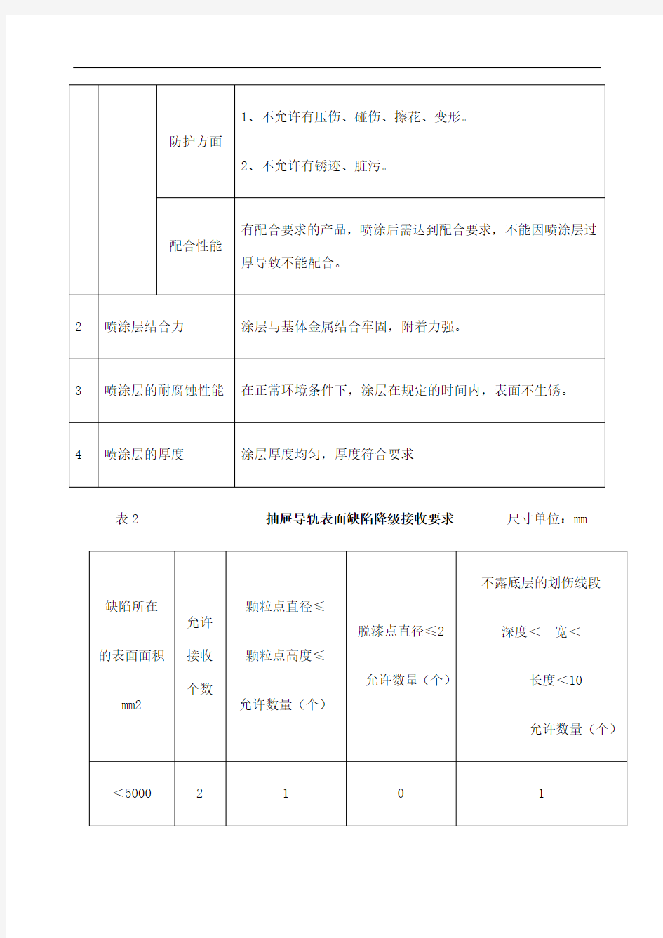 喷涂产品检验标准