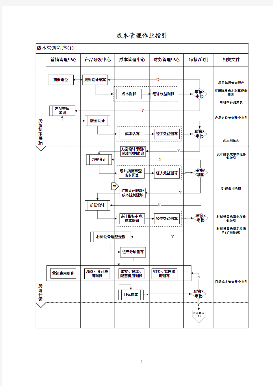 成本管理作业指引