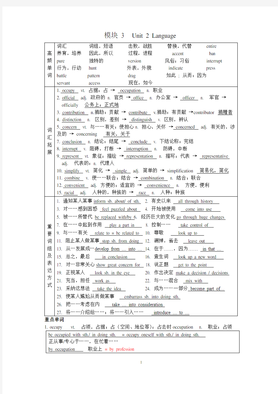 (完整版)牛津高中英语M3U2