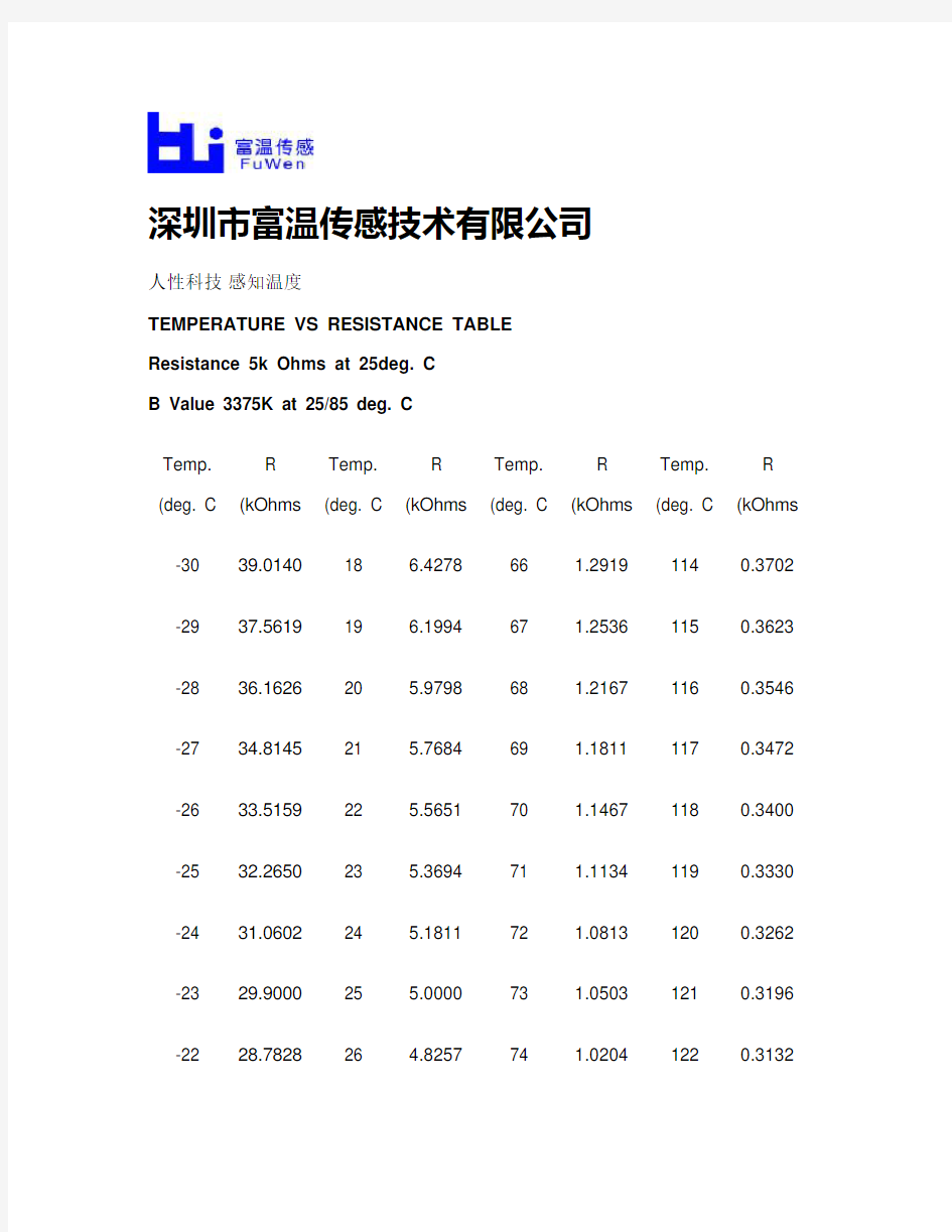 MF5E系列 R25=5k±1值3375NTC热敏电阻RT数据表.