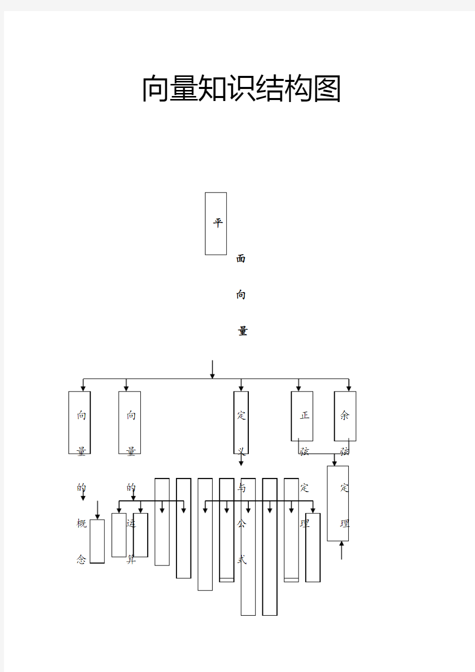 向量知识结构图