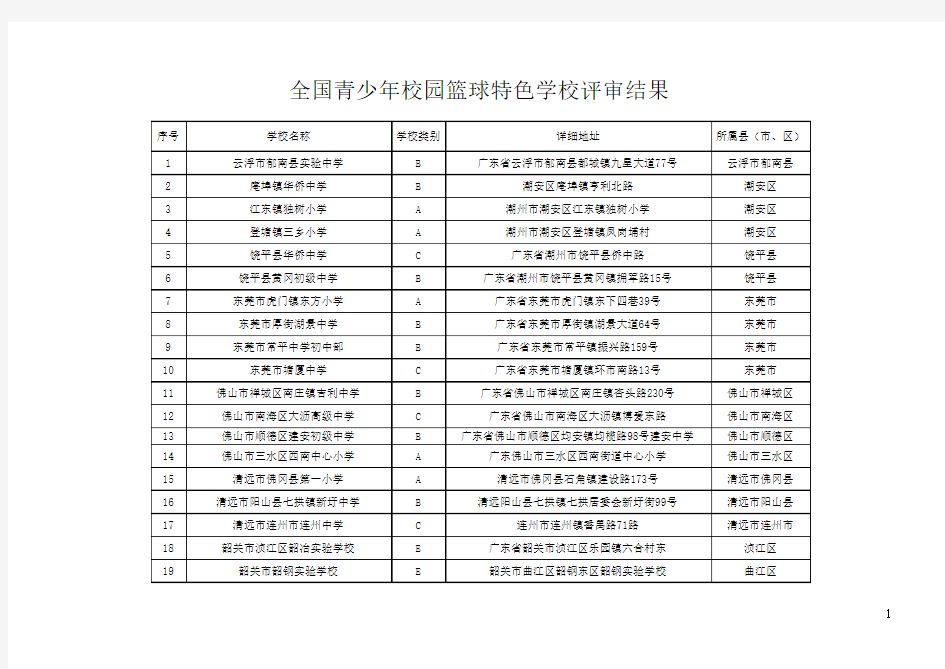 全国青少年校园篮球特色学校评审结果