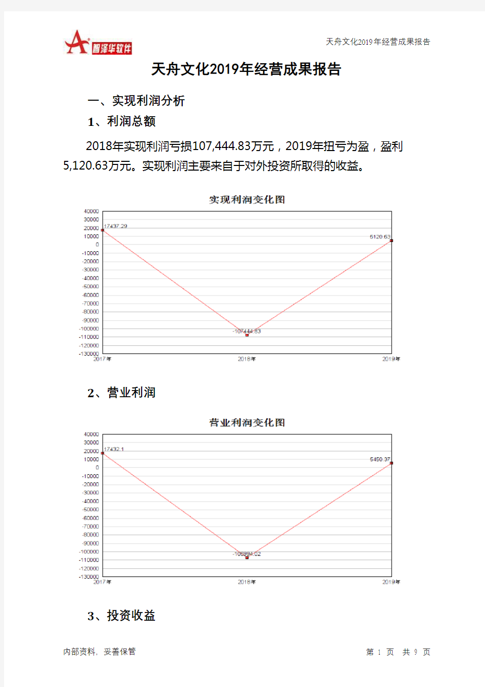 天舟文化2019年经营成果报告