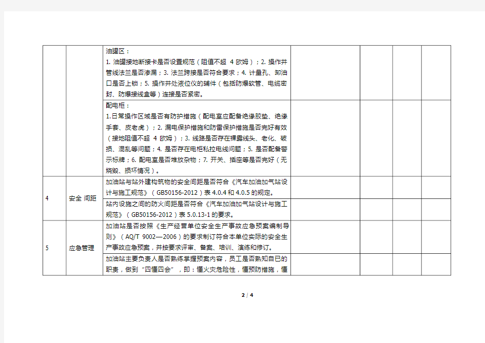 加油站安全隐患自查自纠报告表