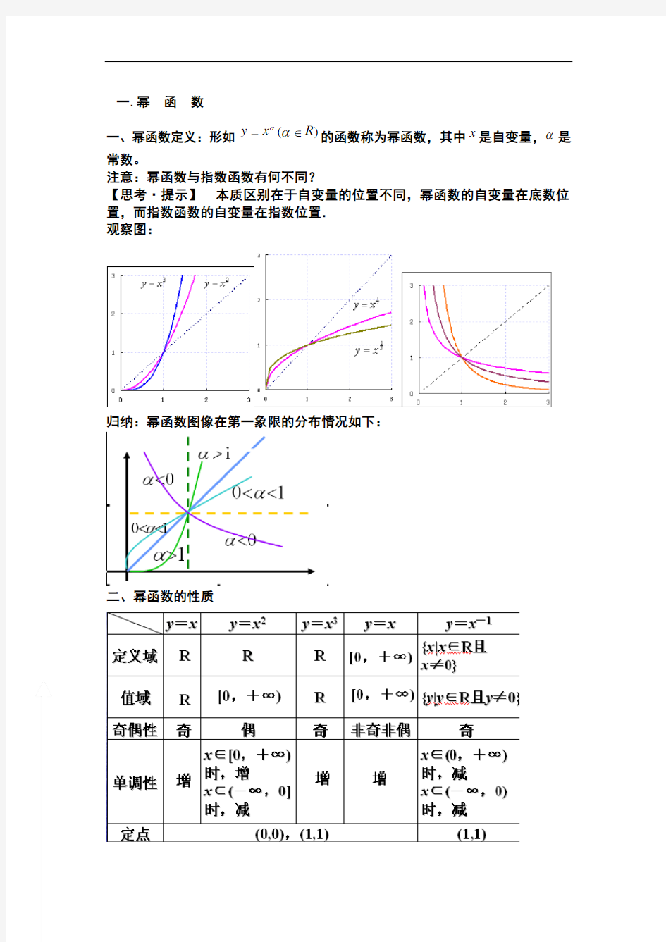 最全的高中幂指数对数三角函数知识点总结