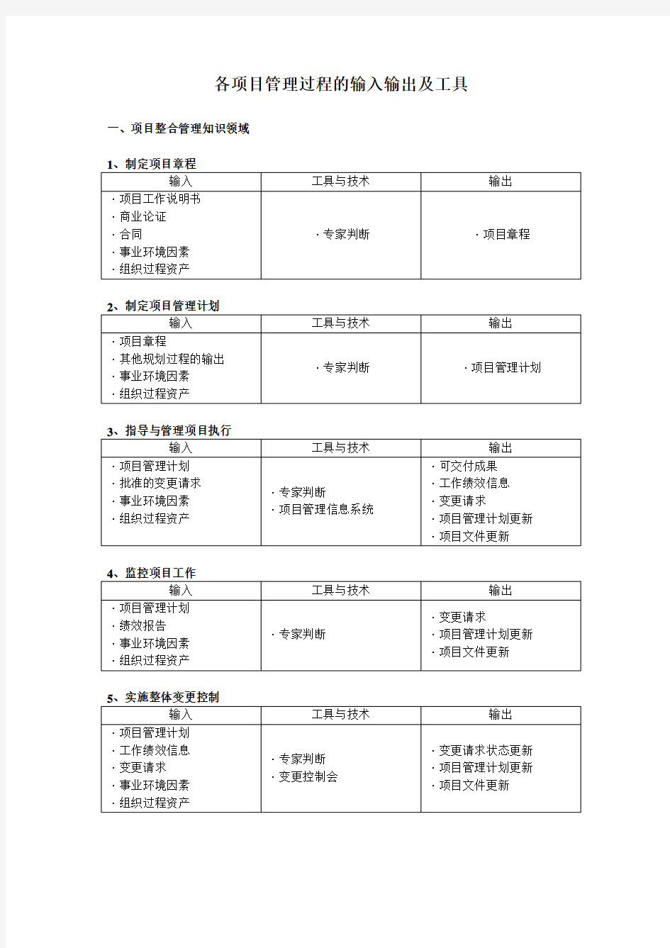 (完整版)各项目管理过程的输入输出及工具