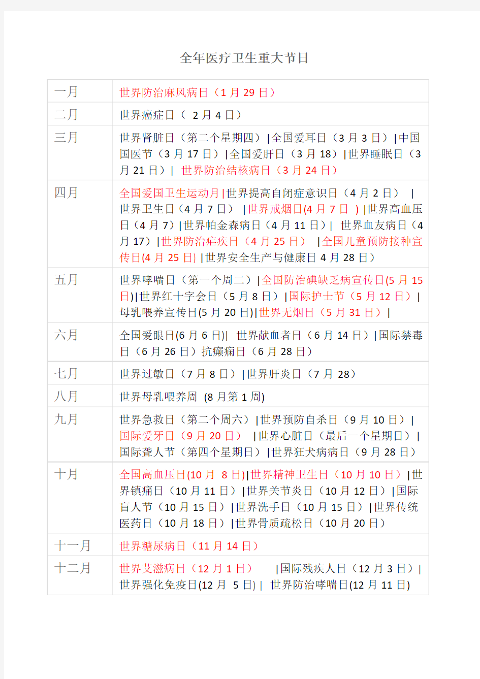 全年医疗卫生重大节日