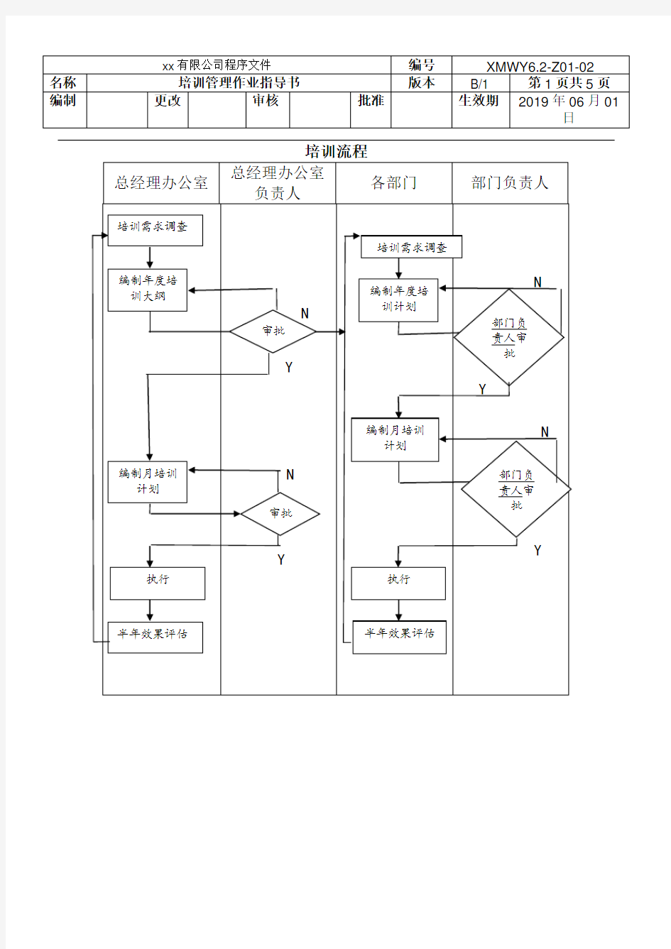 培训管理作业指导书