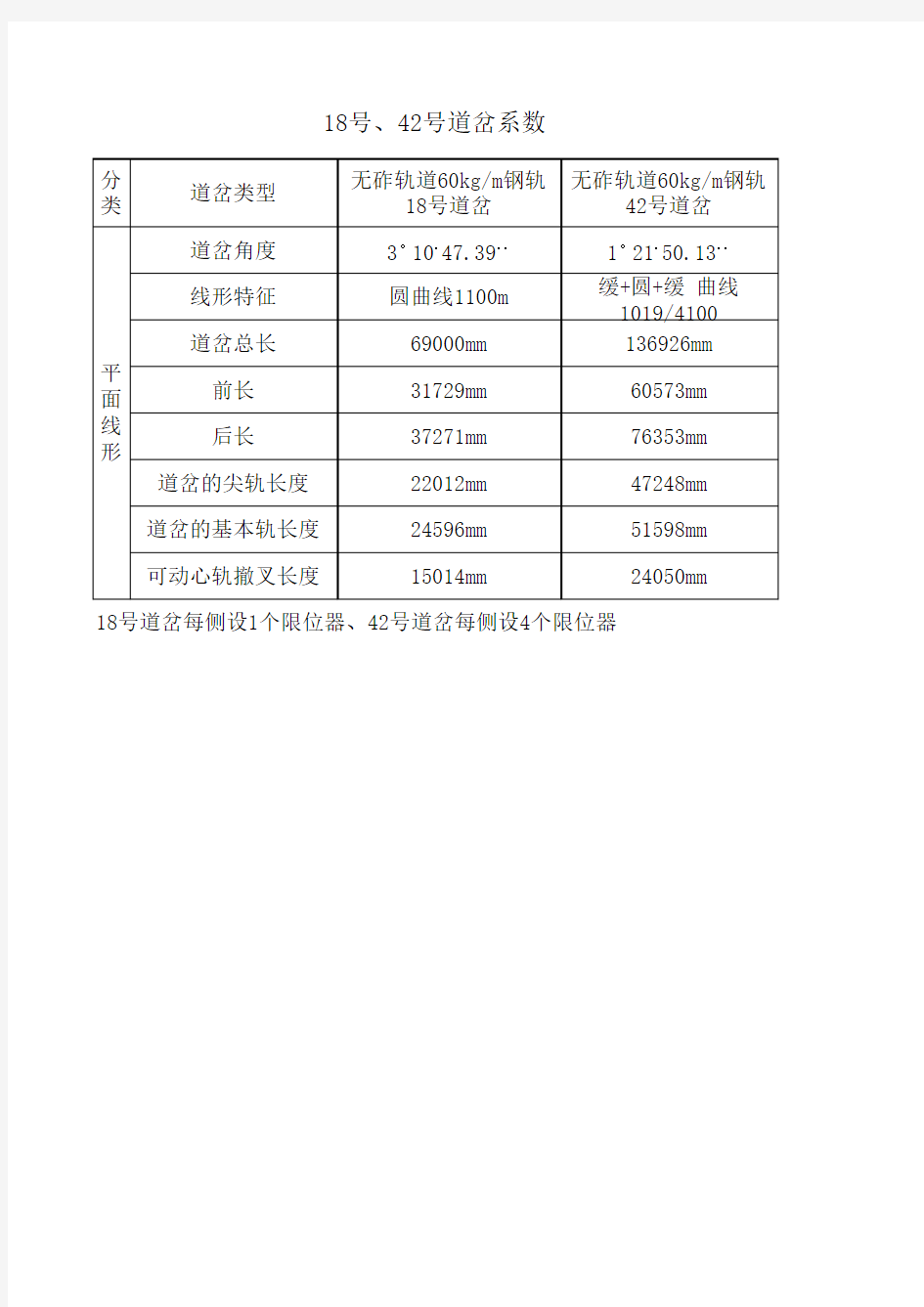 18号42号道岔技术参数和结构形式