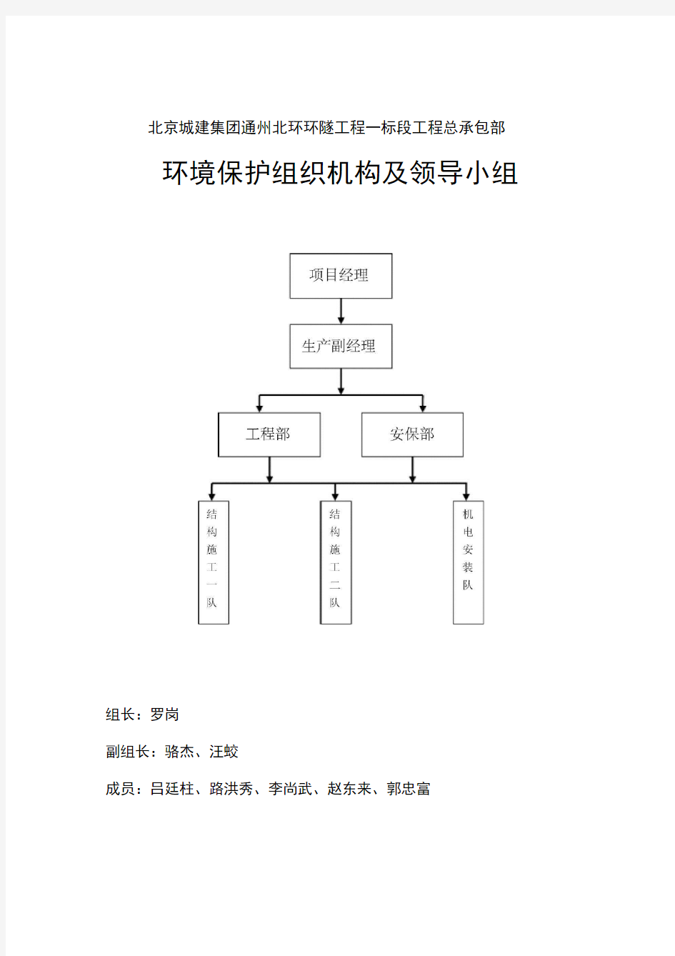 文明施工组织机构图