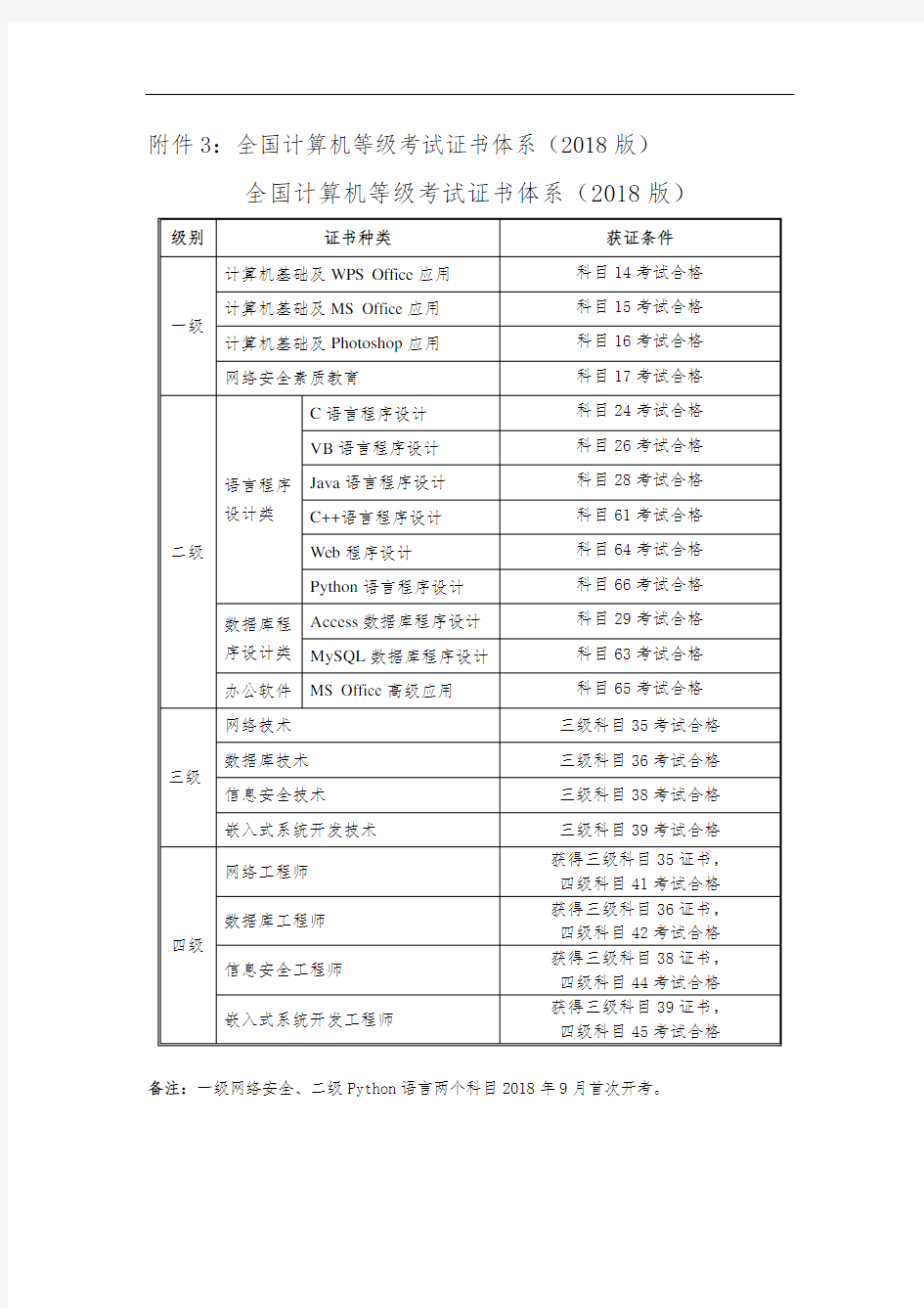 全国计算机等级考试证书体系2018版全国计算机等级考试证书体系2018版