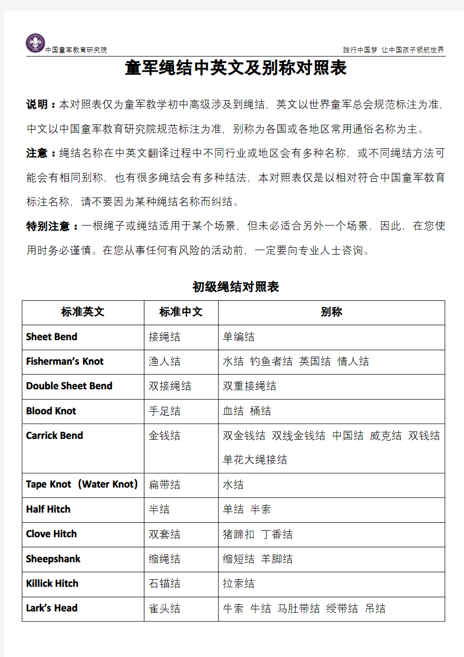 童军绳结中英文及别称对照表.pdf