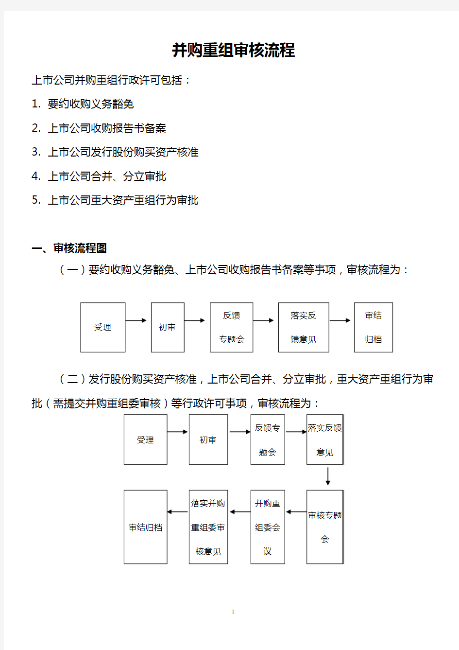 并购重组审核流程