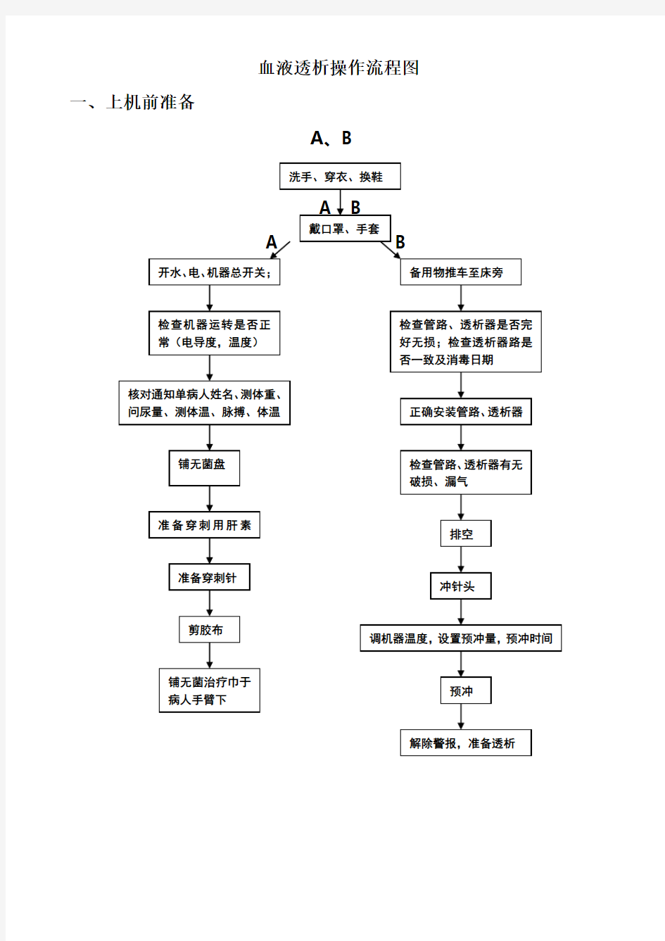 血液透析操作流程图