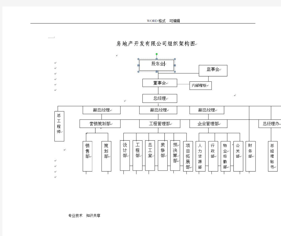 房地产开发有限公司组织架构和岗位职责()