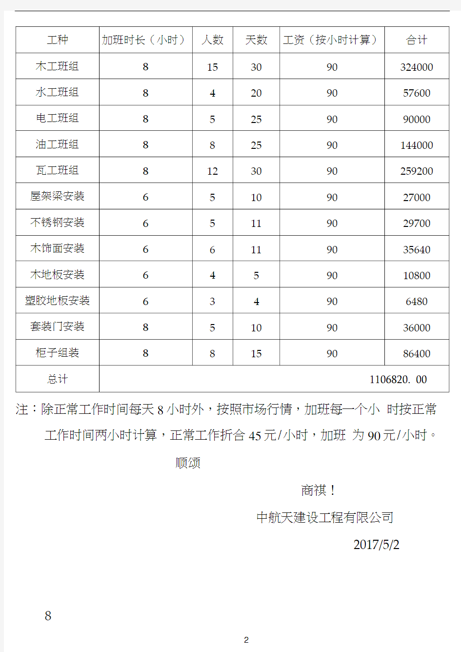 施工费用增加申请报告